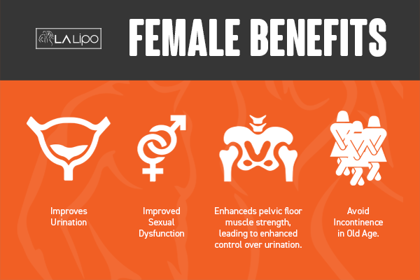 See our incontinence treatment prices and plans from LA LIPO Solihull